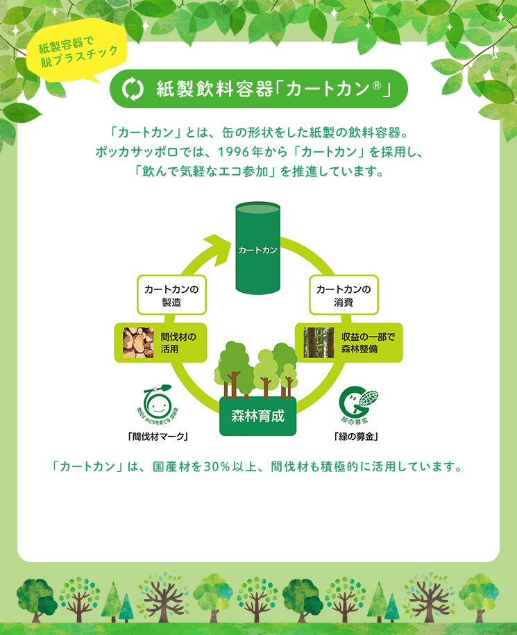 紙製飲料容器「カートカン®」