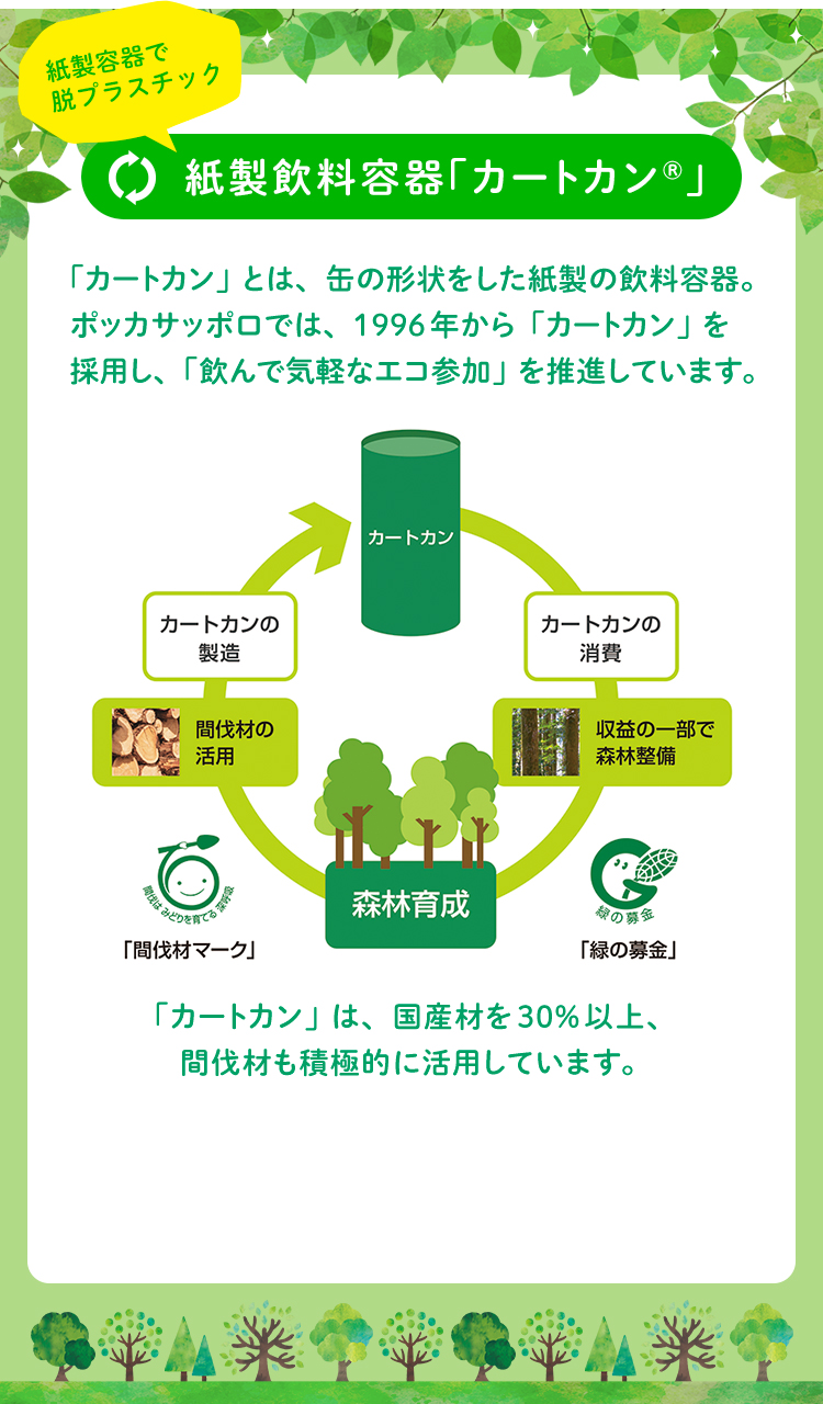 紙製飲料容器「カートカン®」